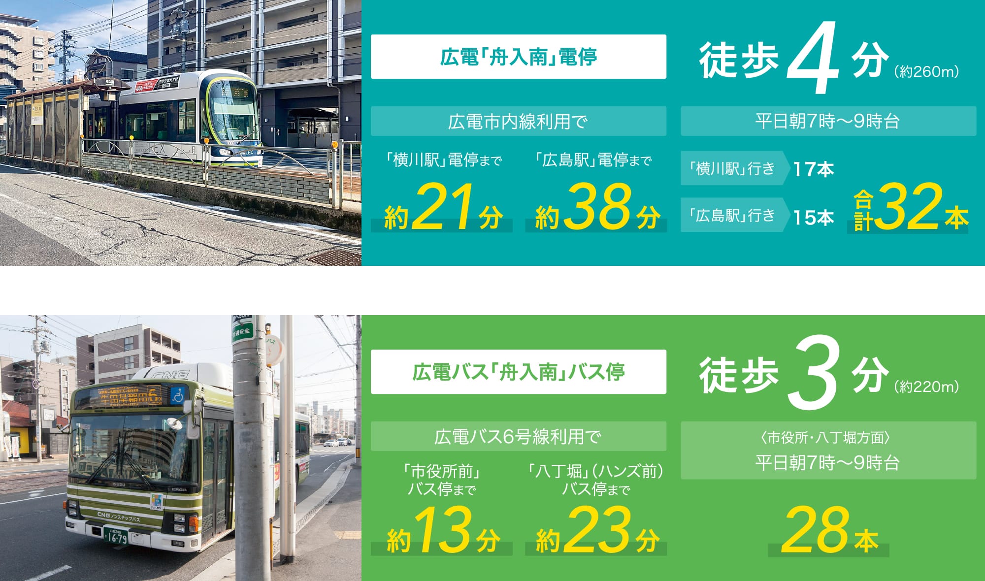 広電「舟入南」電停 徒歩4分 広電バス「舟入南」バス停 徒歩3分