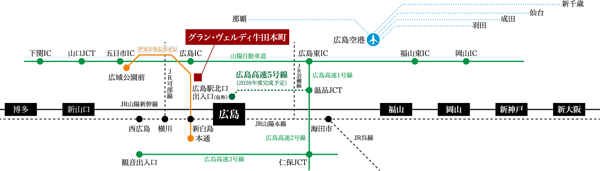 経路図