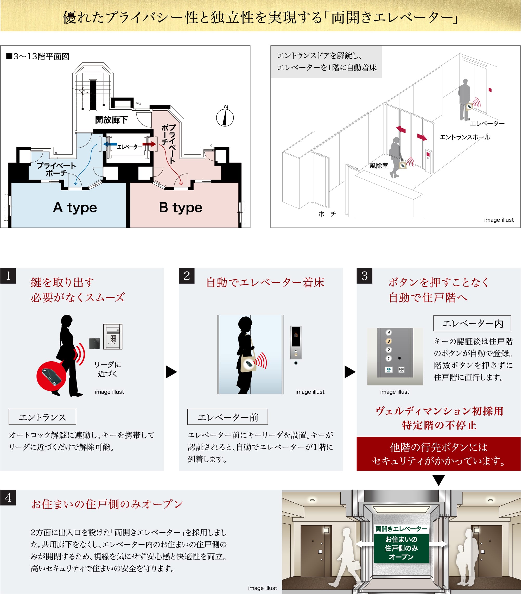 全戸平面式駐車場月額使用料0円（1台目）