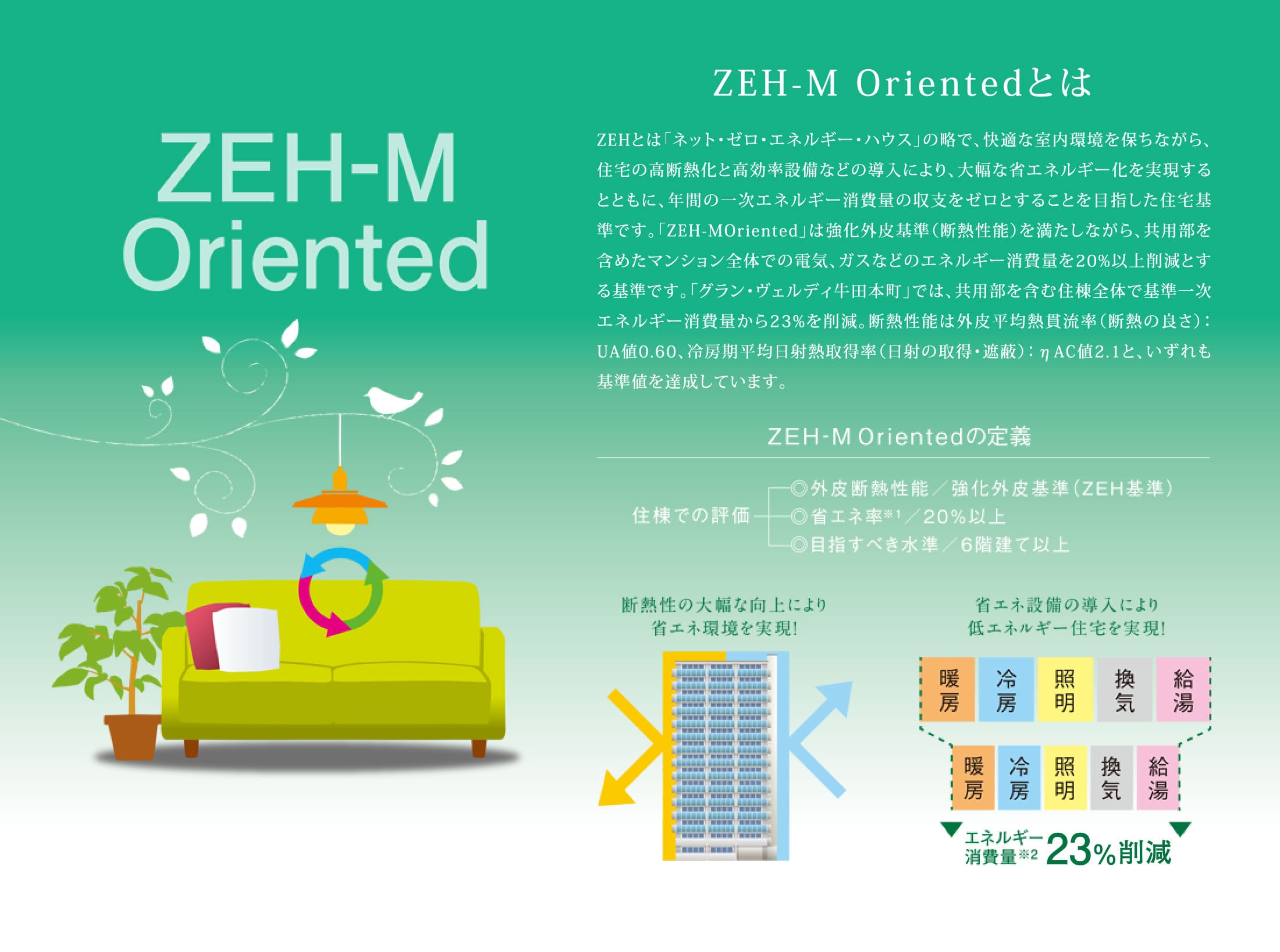 ZEH-M Orientedとは