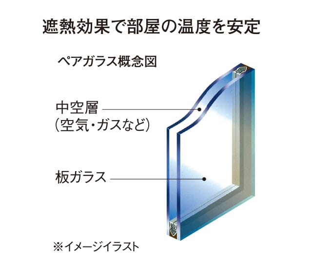 遮熱効果で部屋の温度を安定