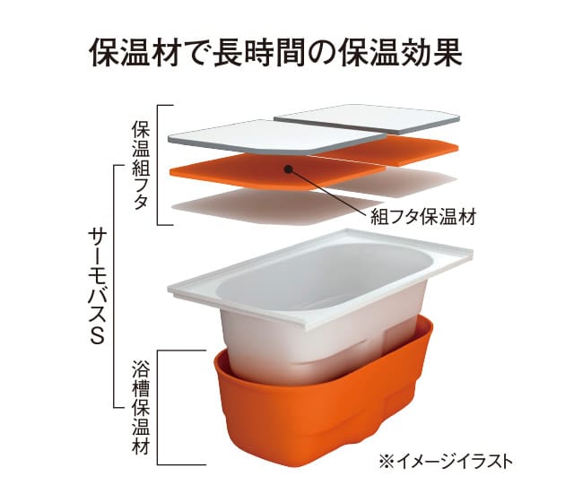 保温剤で長時間の保温効果