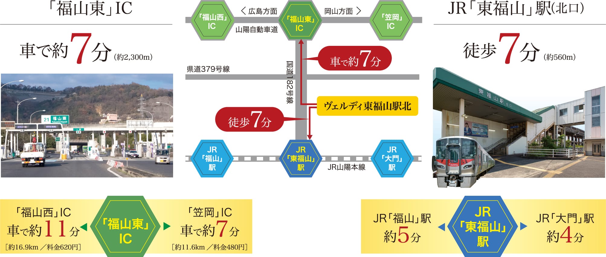 「福山東」IC 車で約7分（約2,300m） JR「東福山」駅（北口） 徒歩7分（約560m）